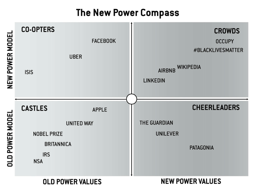 Esquema de Nuevo Poder
